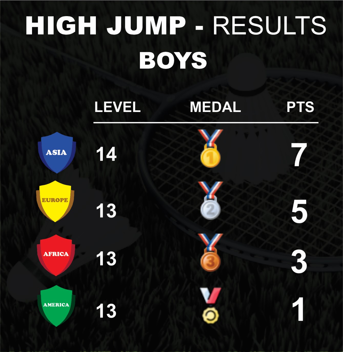 High Jump
