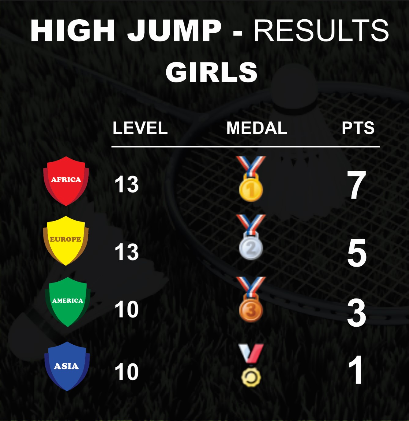 High Jump