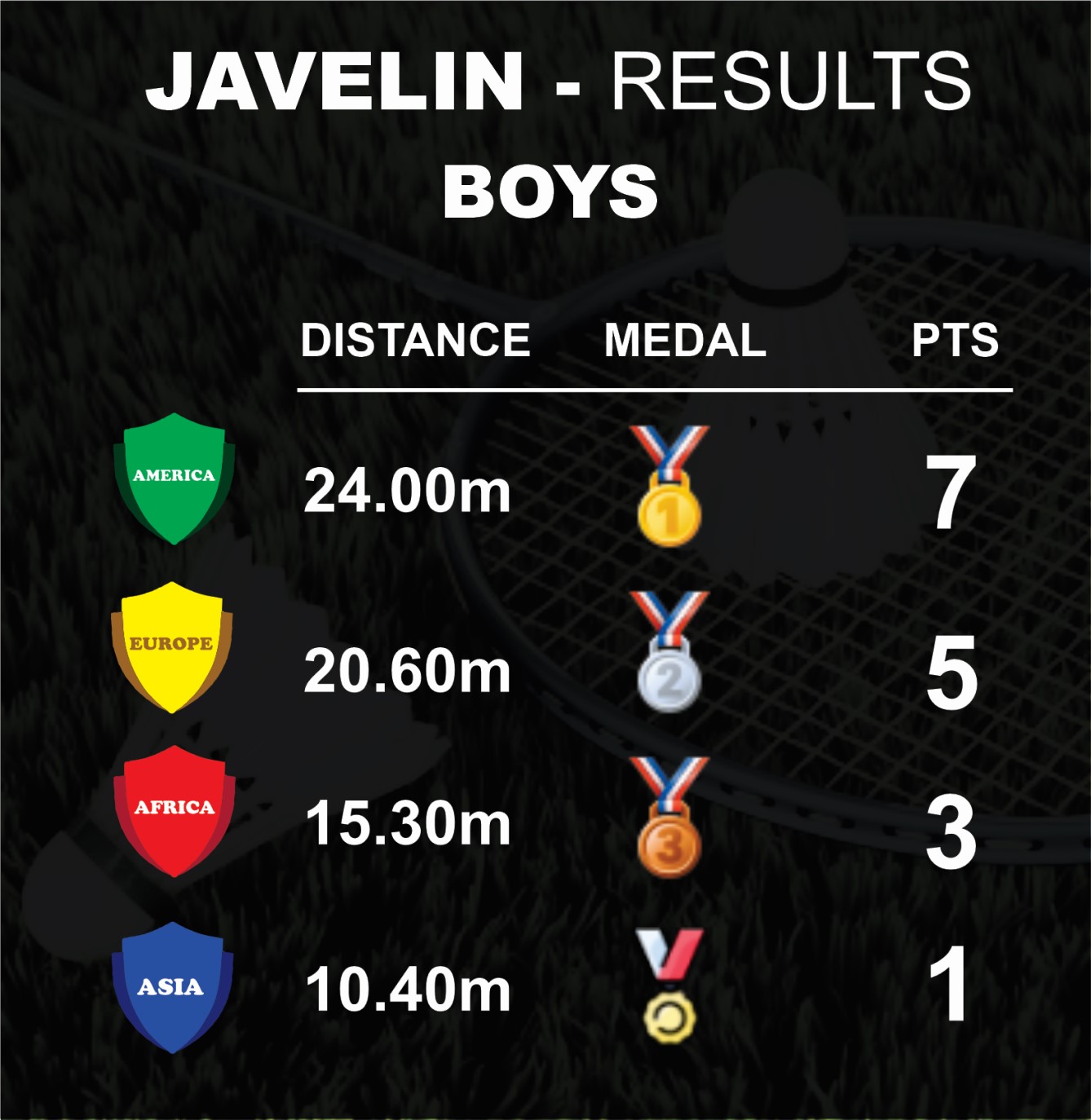 Javelin