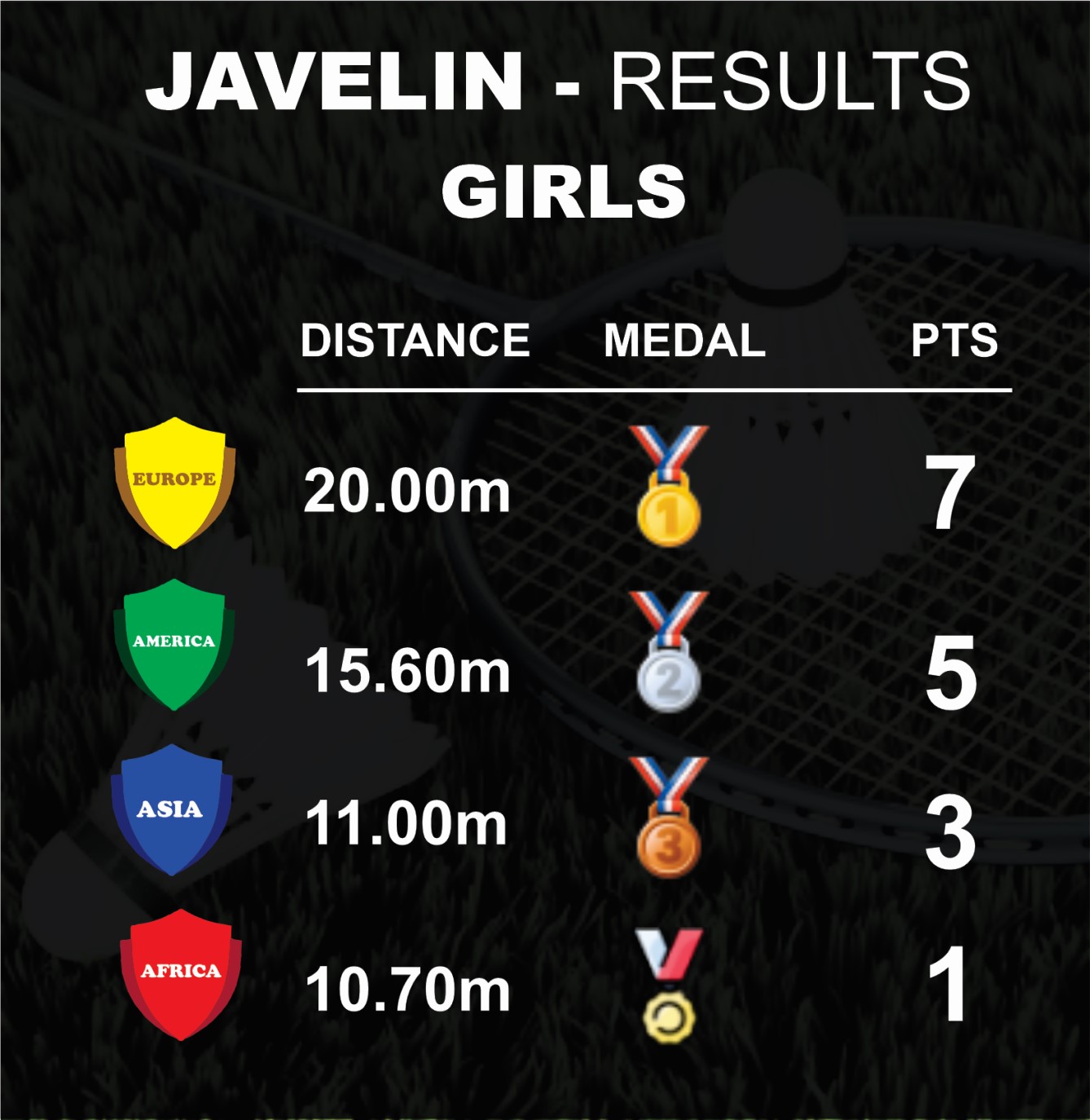 Javelin