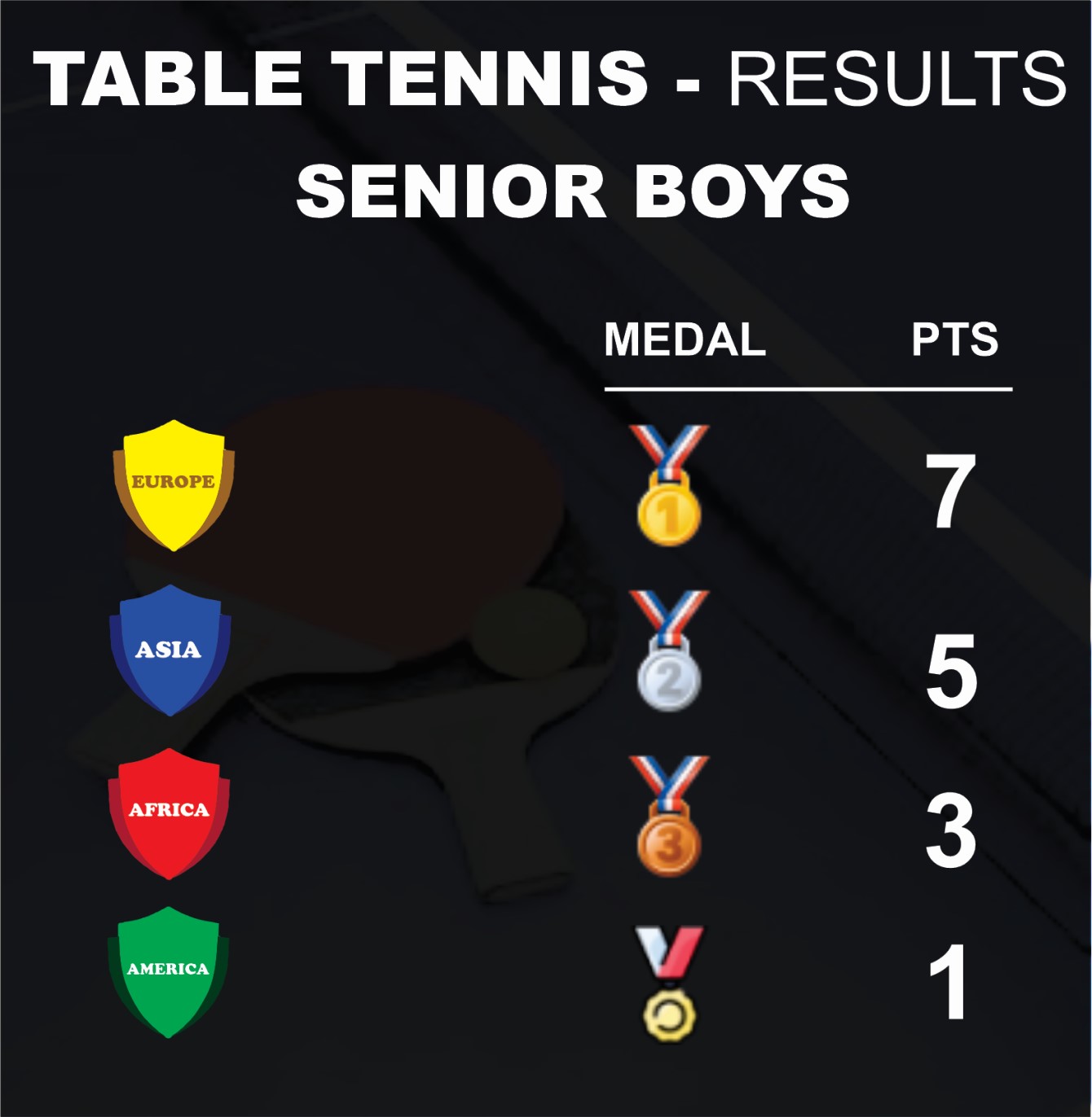 Chess Result